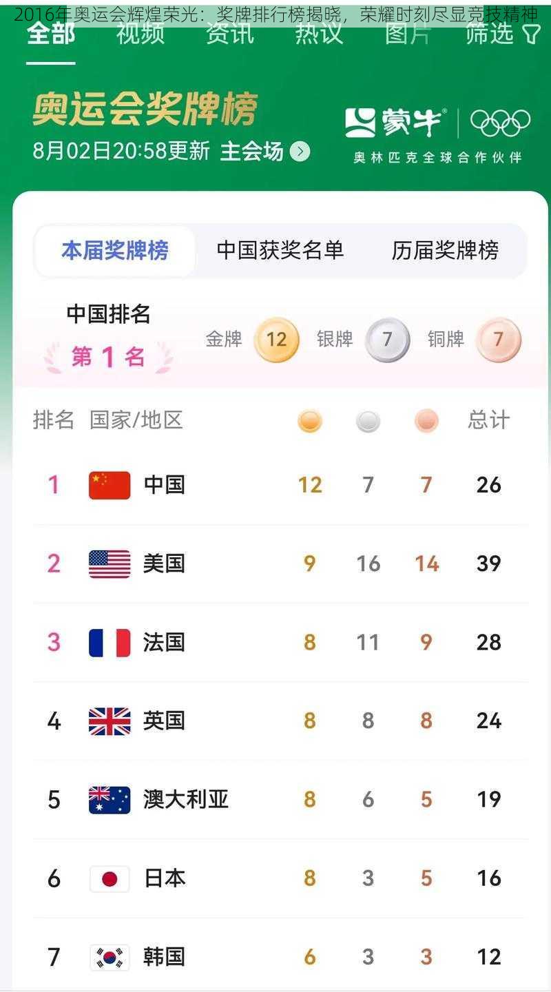 2016年奥运会辉煌荣光:奖牌排行榜揭晓,荣耀时刻尽显竞技精神