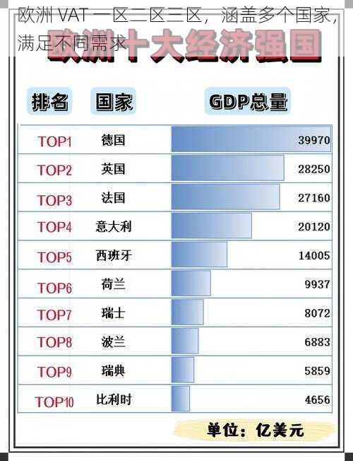 欧洲 VAT 一区二区三区,涵盖多个国家,满足不同需求