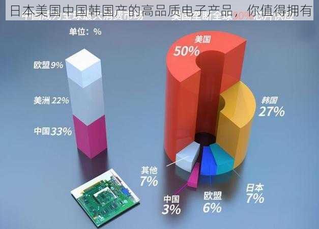 日本美国中国韩国产的高品质电子产品,你值得拥有