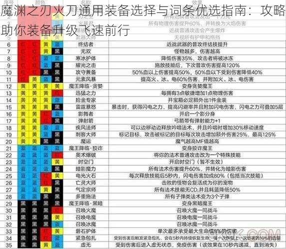 魔渊之刃火刀通用装备选择与词条优选指南:攻略助你装备升级飞速前行