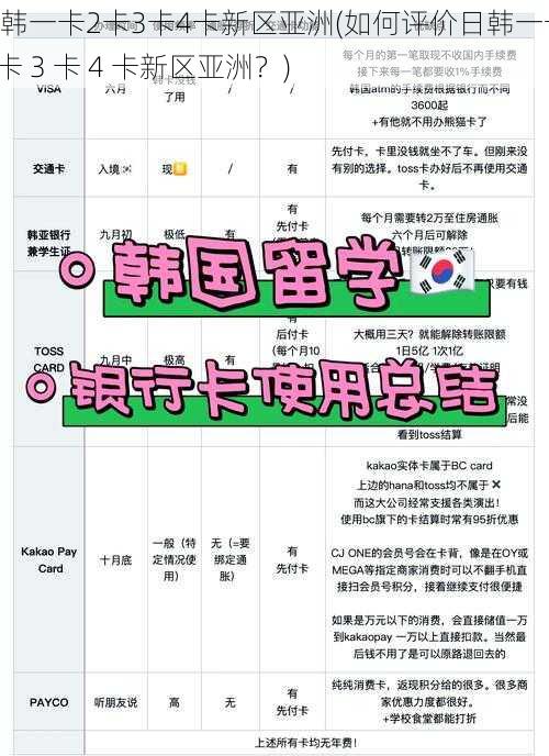 日韩一卡2卡3卡4卡新区亚洲(如何评价日韩一卡 2 卡 3 卡 4 卡新区亚洲?)