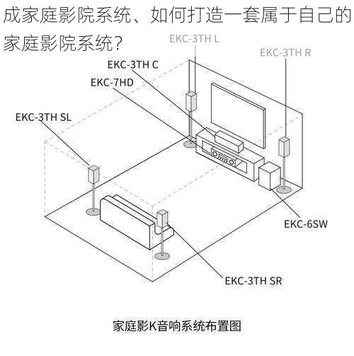 成家庭影院系统、如何打造一套属于自己的家庭影院系统?