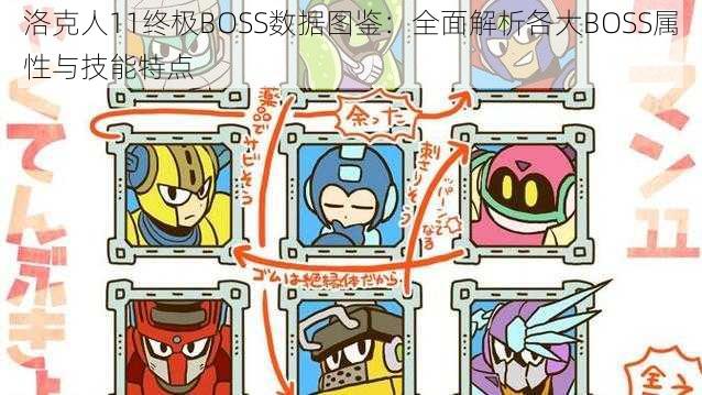 洛克人11终极BOSS数据图鉴:全面解析各大BOSS属性与技能特点