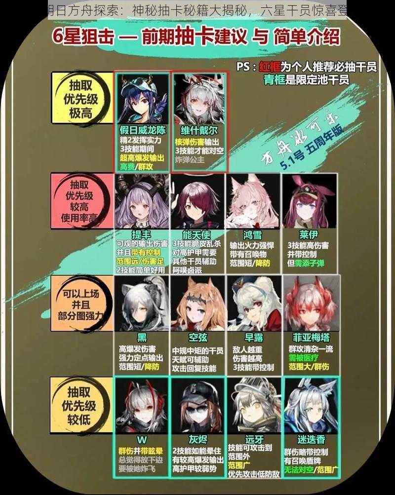 《明日方舟探索:神秘抽卡秘籍大揭秘,六星干员惊喜登场》