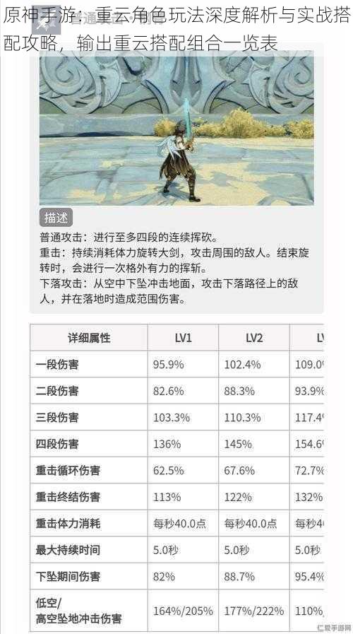 原神手游:重云角色玩法深度解析与实战搭配攻略,输出重云搭配组合一览表