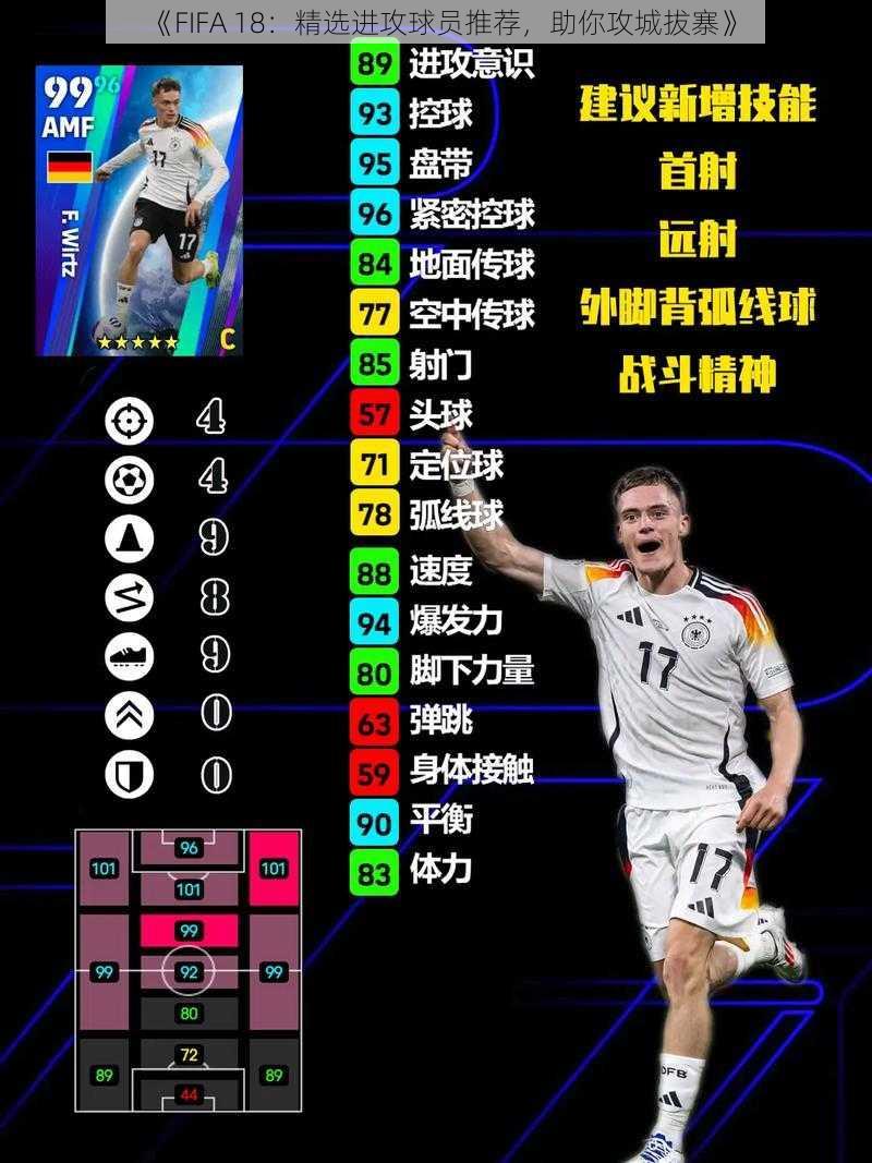 《FIFA 18:精选进攻球员推荐,助你攻城拔寨》